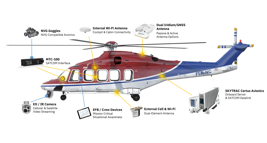 Graphical representation of Search and Rescue helicopter equipped with satellite connectivity and capabilities