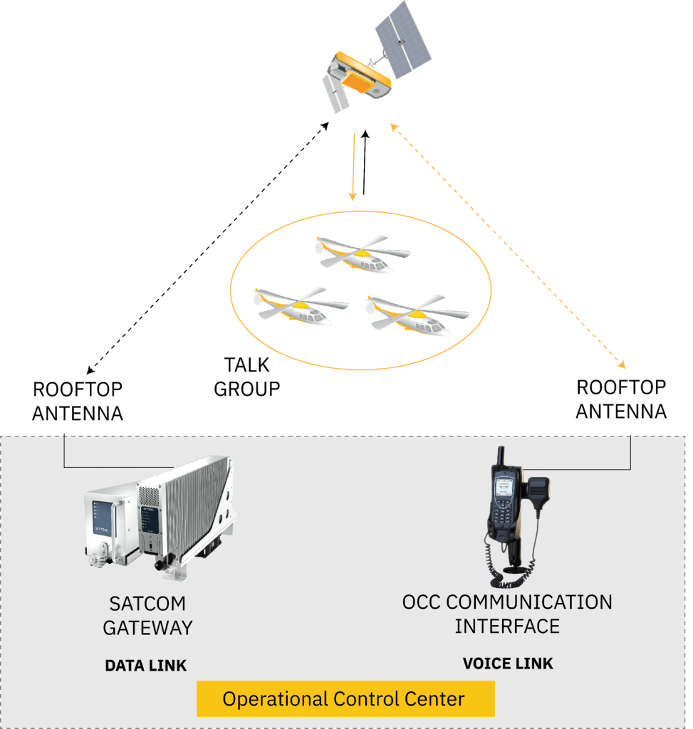 Graphical representation of Satellite Push-to-Talk capability through LEO